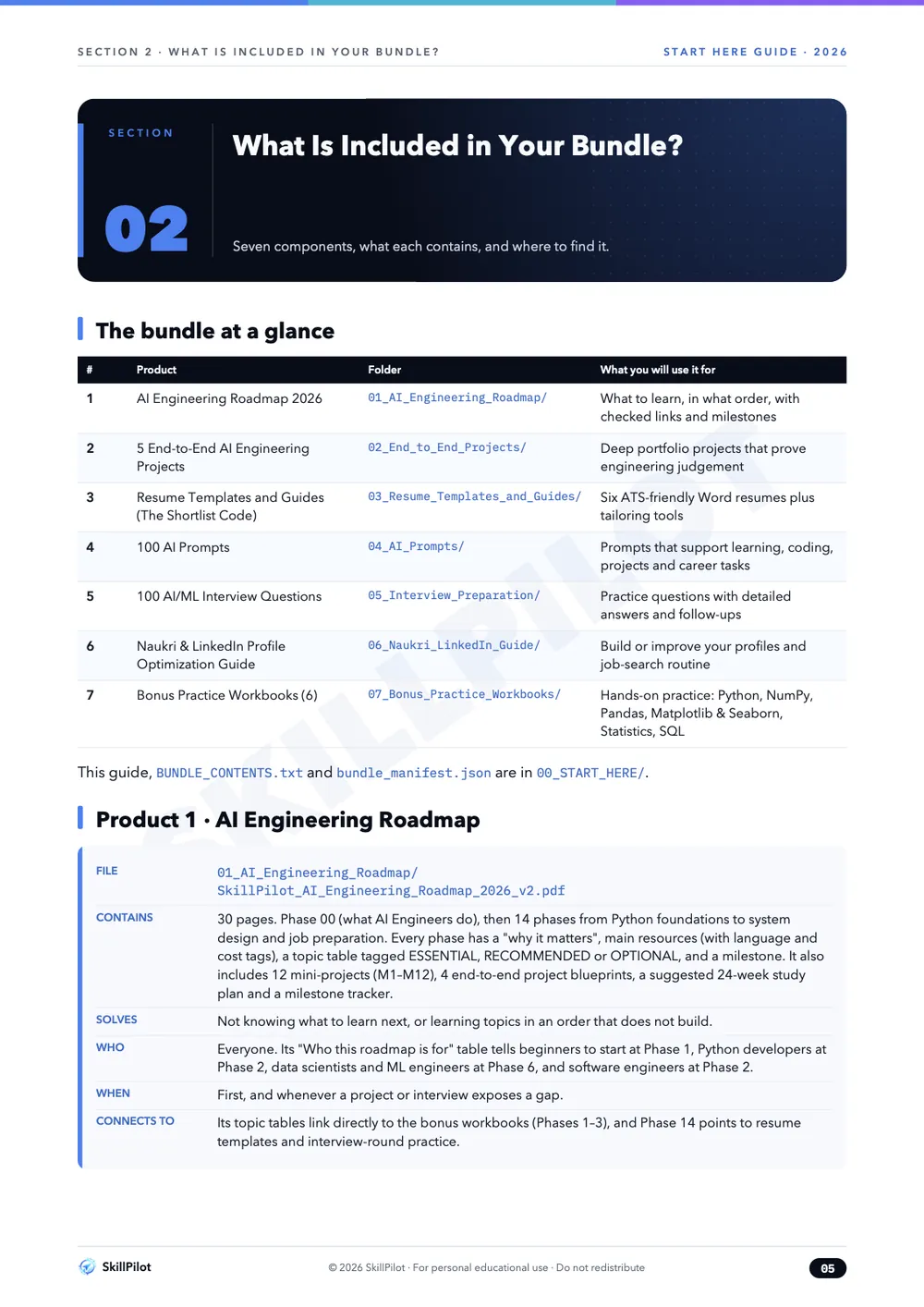 Bundle-at-a-glance table and the first product description