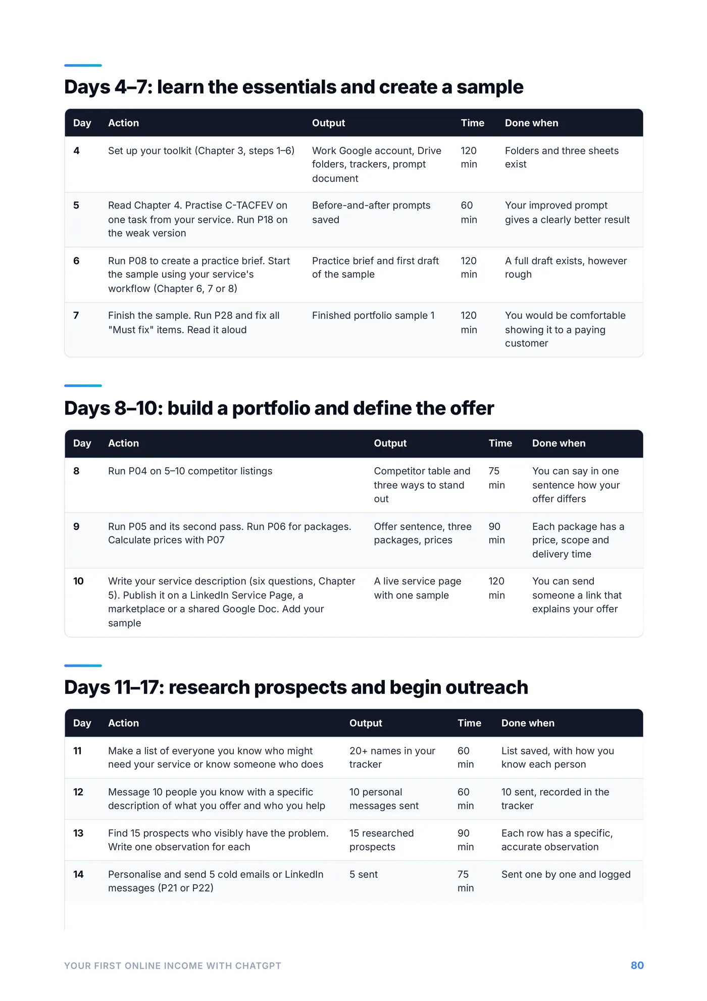 The 30-day action plan, days 4 to 14