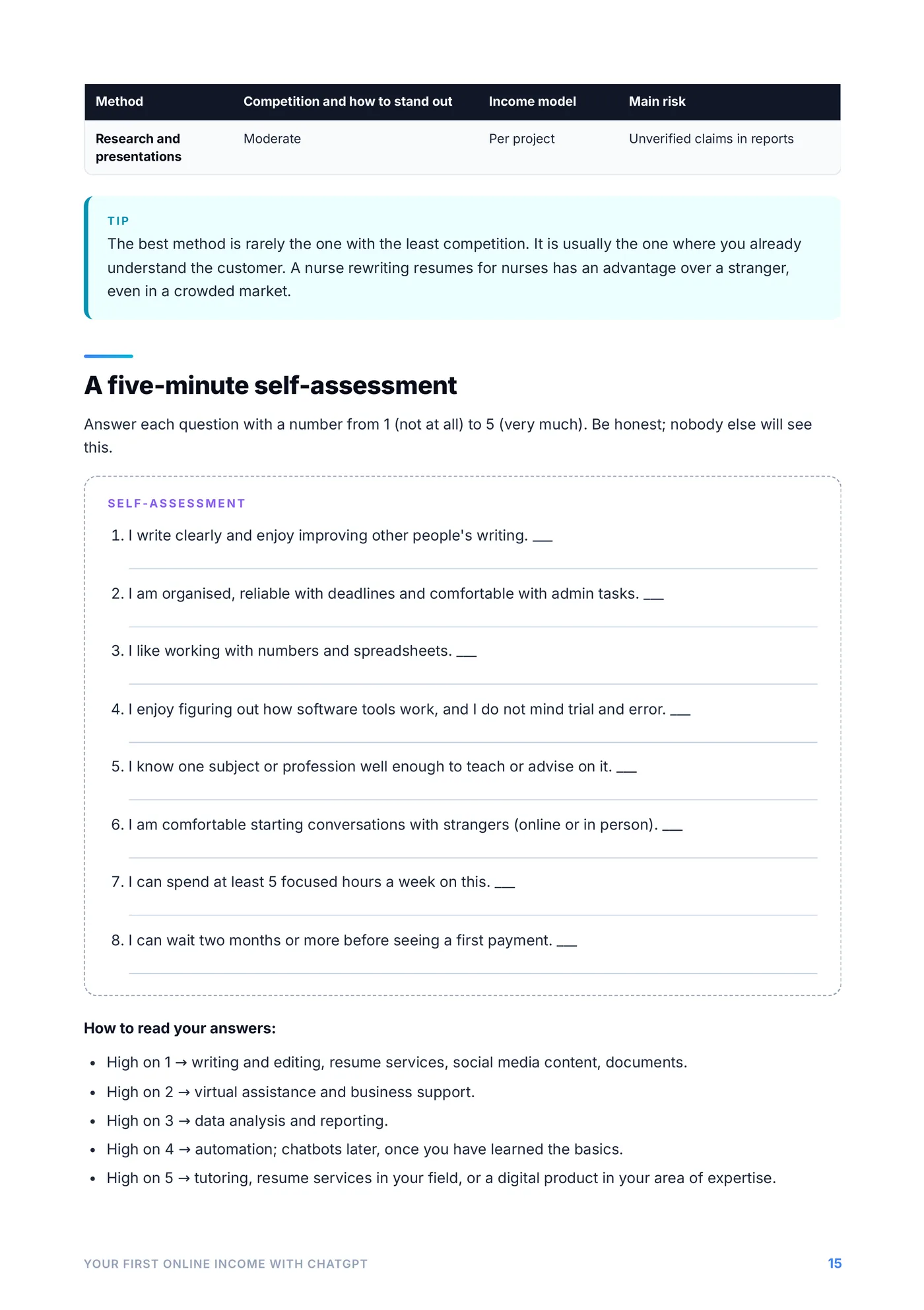 A five-minute self-assessment with eight questions